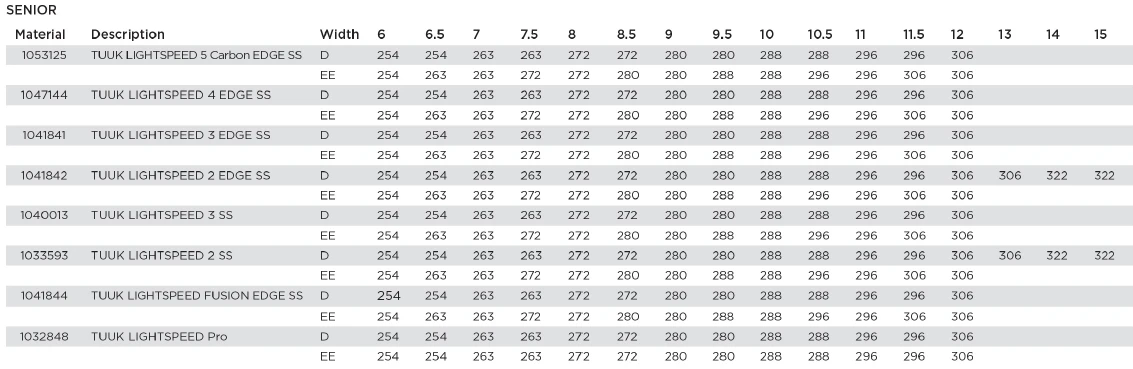 Bauer TUUK LS5 Carbon Edge Runners (Pair) 4 Bauer TUUK LS5 Carbon Edge Runners (Pair) - Image 2